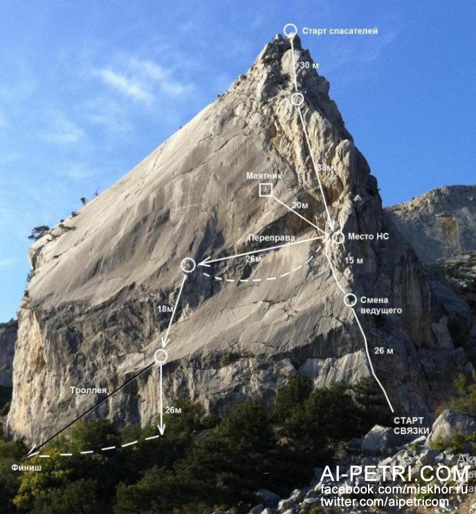 У подножия скалы Белый Клык часто собираются альпинисты